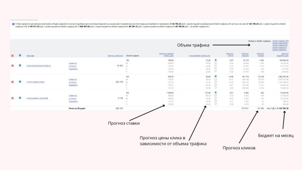 Как выбрать стратегию продвижения в Яндекс Директ при ограниченном бюджете. Инструкция
Как выбрать стратегию продвижения в Яндекс Директ при ограниченном бюджете. Инструкция