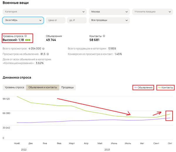Не продавай на Авито Пока не прочитаешь эту статью! Анализ спроса!
Не продавай на Авито Пока не прочитаешь эту статью! Анализ спроса!
