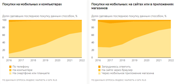 
                    Не откладывайте на завтра: почему разработка мобильного приложения должна быть приоритетом для e-commerce в 2024 году            