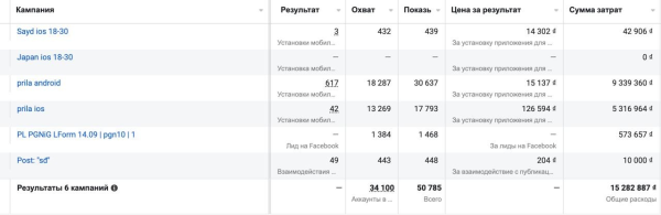 Кейс "2656 инсталов по 1$ для приложения знакомств" ( Дейтинг)
Кейс "2656 инсталов по 1$ для приложения знакомств" ( Дейтинг)