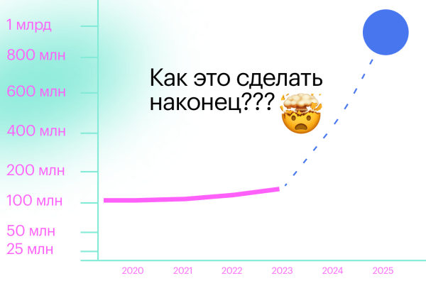 Стратегия — это полная чушь. Или нет? О том, почему ваш бизнес не растет и как это исправить             
                    Стратегия — это полная чушь. Или нет? О том, почему ваш бизнес не растет и как это исправить