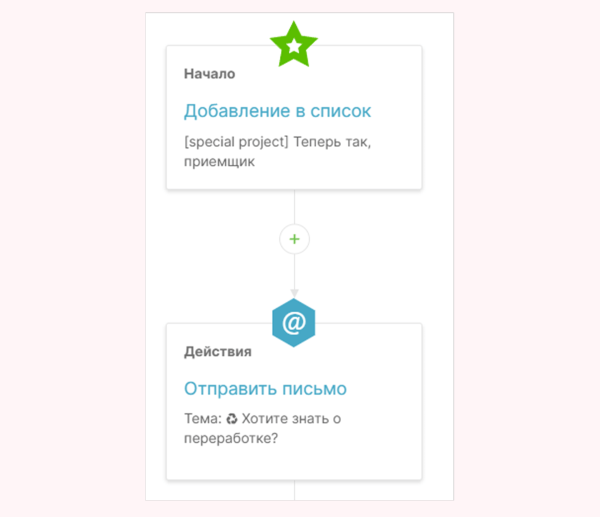 
                    Как мы за месяц запустили email-курс о переработке вторсырья и сэкономили 500К на разработке и продвижении            
