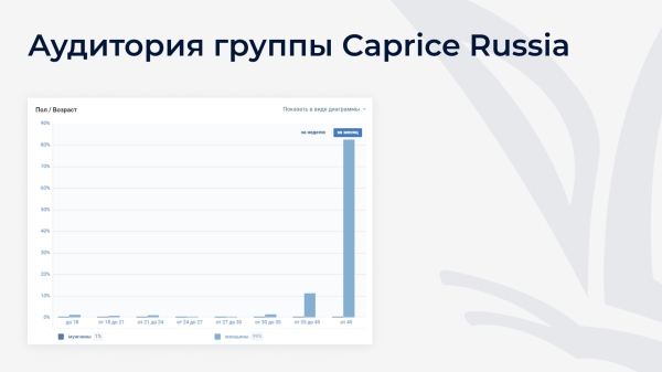 
                    Клиент просил 5 000 подписчиков по 40₽, а мы привели 25 000 по 28₽: как настроить рекламу ВК с дешевыми подписками            