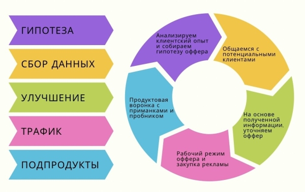 По шагам: Как психологу продавать консультации на 100000 руб в месяц             
                    По шагам: Как психологу продавать консультации на 100000 руб в месяц