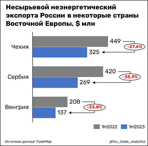 
                    Европа в огне🔥            