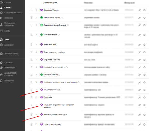 Продвижение оптового направления монобренда пальто. Как за 2,5 месяца получить покупки с ДРР 33%, проработав ЦА             
                    Продвижение оптового направления монобренда пальто. Как за 2,5 месяца получить покупки с ДРР 33%, проработав ЦА