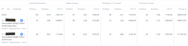 Как выбрать стратегию продвижения в Яндекс Директ при ограниченном бюджете. Инструкция
Как выбрать стратегию продвижения в Яндекс Директ при ограниченном бюджете. Инструкция