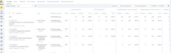 Продвижение оптового направления монобренда пальто. Как за 2,5 месяца получить покупки с ДРР 33%, проработав ЦА             
                    Продвижение оптового направления монобренда пальто. Как за 2,5 месяца получить покупки с ДРР 33%, проработав ЦА