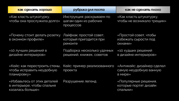 
                    Как развивать блог в соцсетях, чтобы он приносил заявки и продажи: большой гайд            