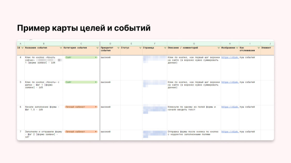 
                    А/А-тест — как проводить с примерами            