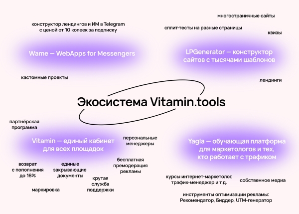
                    Зачем вы покупаете отзывы? История Vitamin.tools            