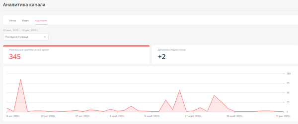 Кейс "Премия Больших перемен": как с помощью PR и SMM конкурс набрал 7 000 офлайн-участников из всех регионов страны             
                    Кейс "Премия Больших перемен": как с помощью PR и SMM конкурс набрал 7 000 офлайн-участников из всех регионов страны