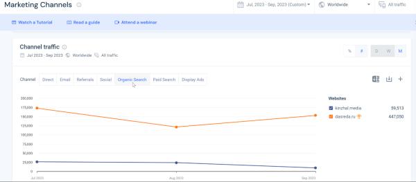 Пятилетка за три года: как блог HOFF.ru вырос в 10 раз за полгода и получает 500к визитов из поиска в месяц             
                    Пятилетка за три года: как блог HOFF.ru вырос в 10 раз за полгода и получает 500к визитов из поиска в месяц