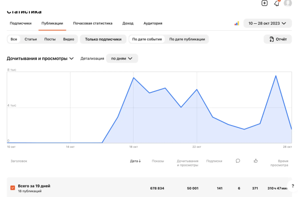Почему брендам на Wildberries и Ozon не выжить без внешнего маркетинга и рекламы в 2024
Почему брендам на Wildberries и Ozon не выжить без внешнего маркетинга и рекламы в 2024