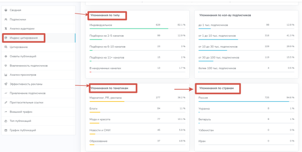 
                    Хотите привлечь целевую аудиторию на свой телеграм канал? Узнайте секреты эффективного закупа в тг каналах            