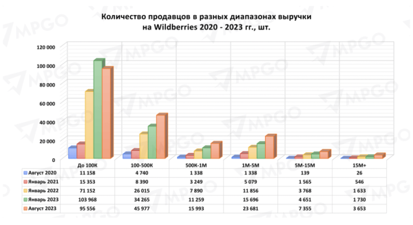 Почему брендам на Wildberries и Ozon не выжить без внешнего маркетинга и рекламы в 2024
Почему брендам на Wildberries и Ozon не выжить без внешнего маркетинга и рекламы в 2024