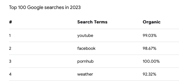 Сиськи, Письки и Ноль Конверсий. Тестируем Адалт-Трафик             
                    Сиськи, Письки и Ноль Конверсий. Тестируем Адалт-Трафик