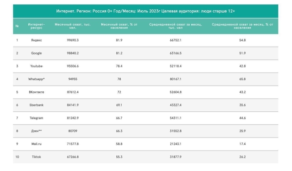 
                    Внешняя реклама для маркетплейсов. 5 инструментов внешней рекламы для брендов на Вб и Озон с ROI выше 100%            
