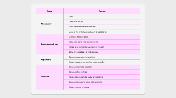 
                    Кажется, ваши новости на сайте никто не читает — как это исправить            