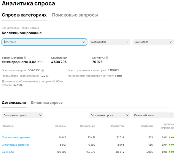 Не продавай на Авито Пока не прочитаешь эту статью! Анализ спроса!
Не продавай на Авито Пока не прочитаешь эту статью! Анализ спроса!