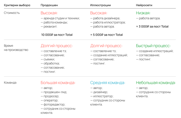 Как упростить создание контента при помощи ИИ: кейс «Читай-город»             
                    Как упростить создание контента при помощи ИИ: кейс «Читай-город»