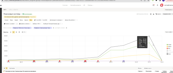 Пятилетка за три года: как блог HOFF.ru вырос в 10 раз за полгода и получает 500к визитов из поиска в месяц             
                    Пятилетка за три года: как блог HOFF.ru вырос в 10 раз за полгода и получает 500к визитов из поиска в месяц