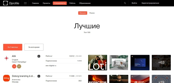 
                    Реально ли – вытеснить Behance? Интервью с создателями платформы Dprofile, призерами Workspace Digital Awards            