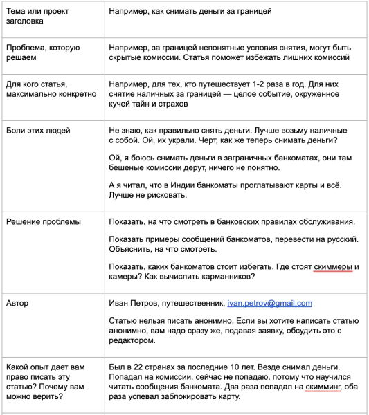 
                    Не надо так: как бизнес сливает бюджет на контент            