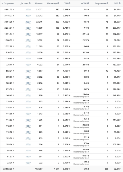 117 заявок по 202р для мастера кератина из Симферополя
117 заявок по 202р для мастера кератина из Симферополя