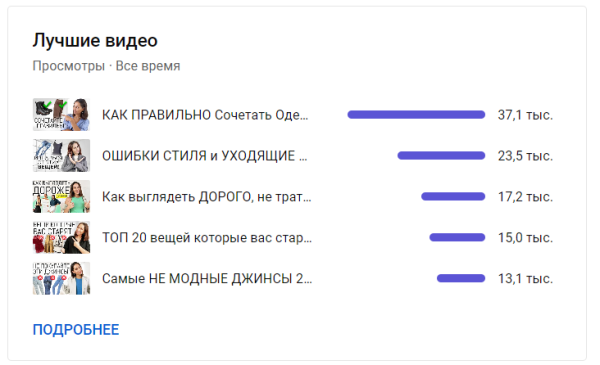 
                    Коммерческий YouTube канал с нуля. 282 000 просмотров и 15 409 переходов на сайты за 3 месяца. 100% органики, 0% рекламы            