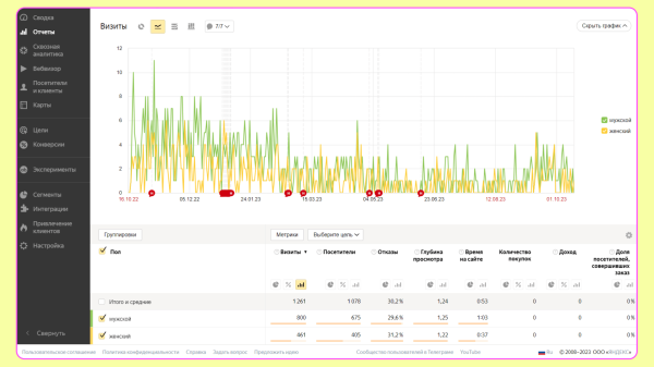 
                    Кажется, ваши новости на сайте никто не читает — как это исправить            