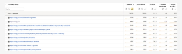 Поисковое продвижение сайта производителя хозблоков, гаражей и контейнеров с нуля до 20 тысяч переходов в месяц
Поисковое продвижение сайта производителя хозблоков, гаражей и контейнеров с нуля до 20 тысяч переходов в месяц