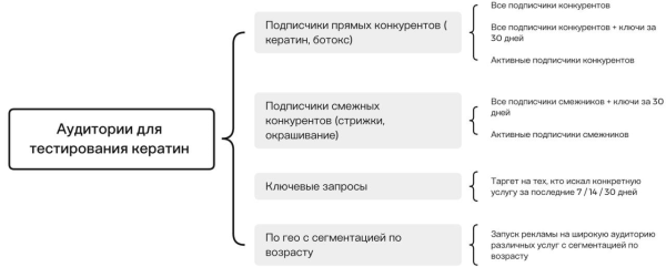 117 заявок по 202р для мастера кератина из Симферополя
117 заявок по 202р для мастера кератина из Симферополя