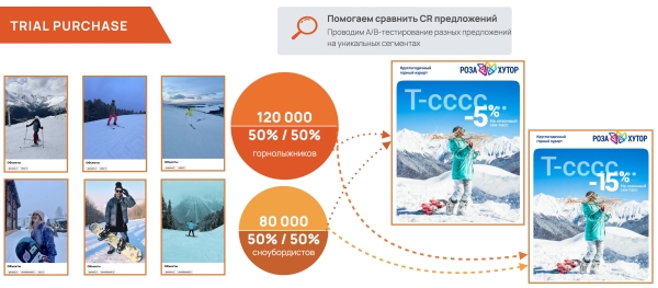 Как увеличить брони новогодних туров за счет персонализации рекламы             
                    Как увеличить брони новогодних туров за счет персонализации рекламы