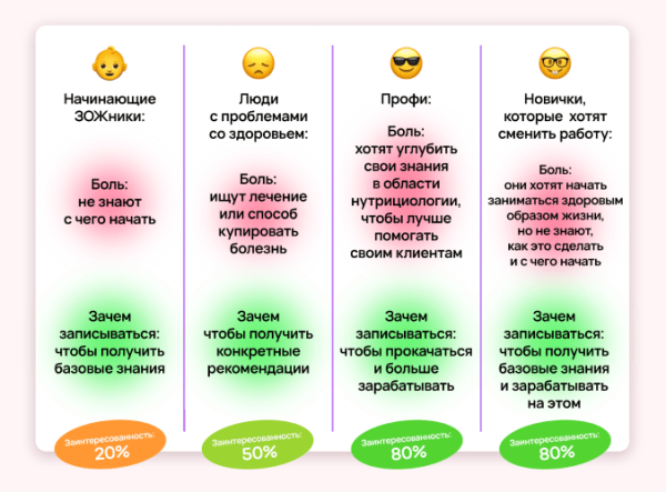 
                    Кейс клиента Vitamin.tools: как вложить 2 000€ в Telegram Ads и получить x2 к окупаемости в нутрициологии            