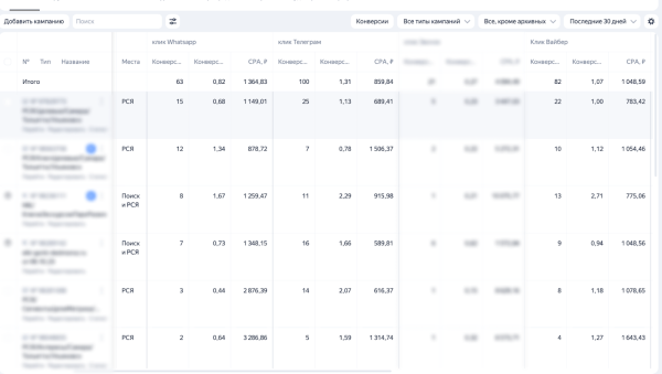 Продвижение турбазы зимних мероприятий через контекстную рекламу: как собирать контакты стоимостью до 400р             
                    Продвижение турбазы зимних мероприятий через контекстную рекламу: как собирать контакты стоимостью до 400р
