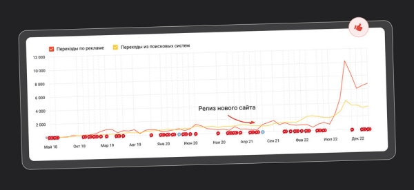 
                    Кейс в броне из металла и стали: как получать до 23 лидов в день в уникальной нише            