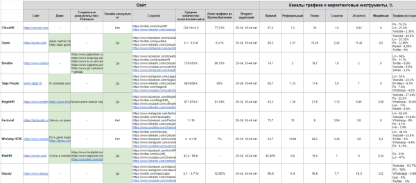 
                    Как мы искали новые рынки за рубежом для нашего продукта            
