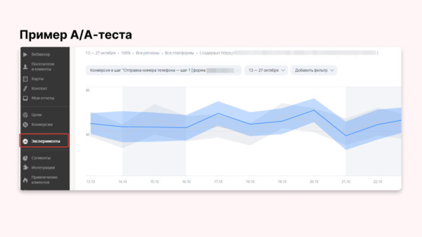 
                    А/А-тест — как проводить с примерами            