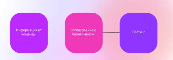 Построение личного бренда для владельца крупного мебельного бизнеса: наш опыт             
                    Построение личного бренда для владельца крупного мебельного бизнеса: наш опыт