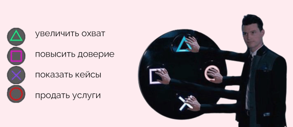 
                    Как развивать блог в соцсетях, чтобы он приносил заявки и продажи: большой гайд            