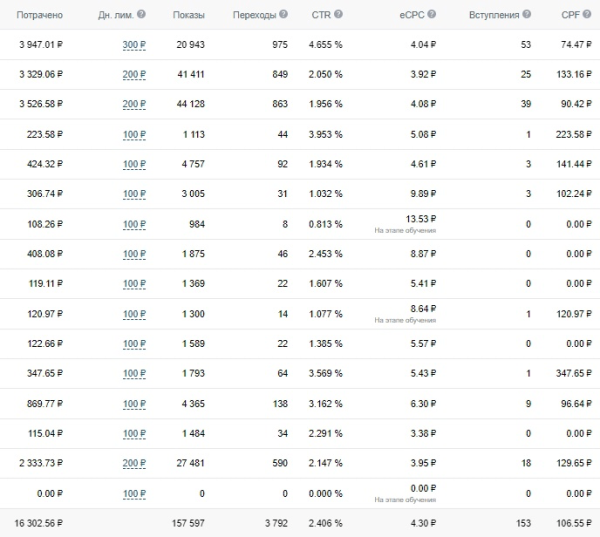 110 заявок для магазина одежды в Москве по 148,2 рубля
110 заявок для магазина одежды в Москве по 148,2 рубля