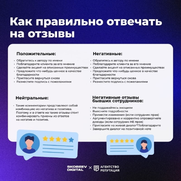 
                    Как правильно отвечать на отзывы, чтобы не терять клиентов и деньги            