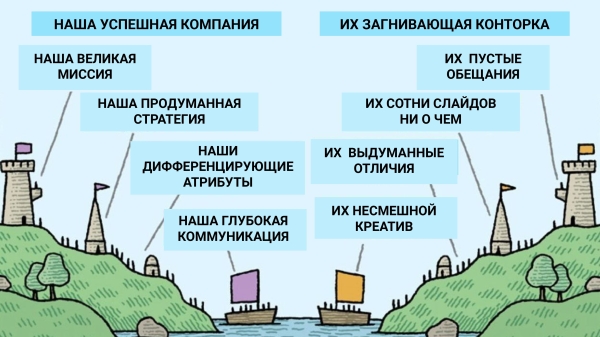 
                    Алло, мы ищем агентства или мы в Human Code делимся исследованием, что клиенты думают о стратегическом консалтинге            