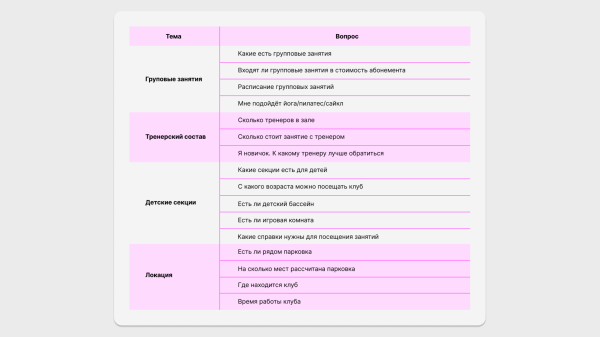 
                    Кажется, ваши новости на сайте никто не читает — как это исправить            