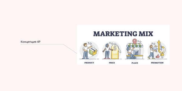 
                    Работа за % от продаж и гарантия результатов в маркетинге            