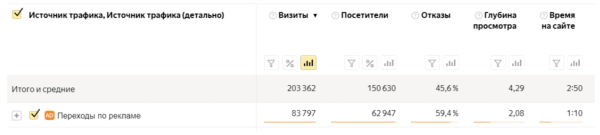 
                    Как получить крупного клиента и помочь ему пережить уход Google            