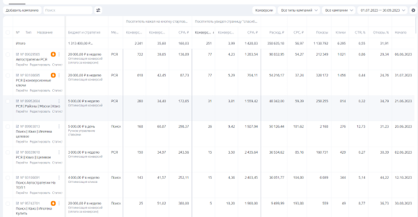 
                    Продвижение недвижимости. Как с контекстной рекламы в Яндекс.Директ сделать 700 заявок, из которых 70% квал лидов            