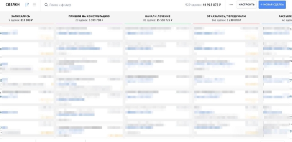 
                    Кейс: как привести маркетинг в порядок и получить 11.635 лидов            