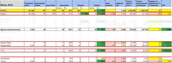 
                    Медицинский маркетинг: что это, виды и примеры, тренды-2024            